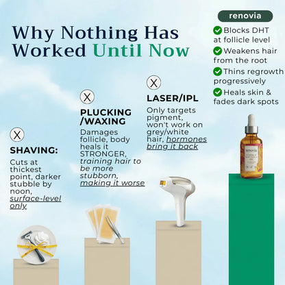 Renovia™ Cyperus Rotundus Oil