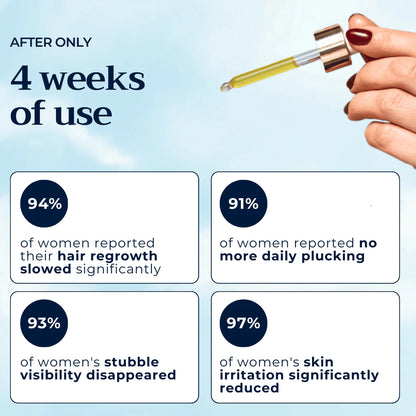 Renovia™ Cyperus Rotundus Oil