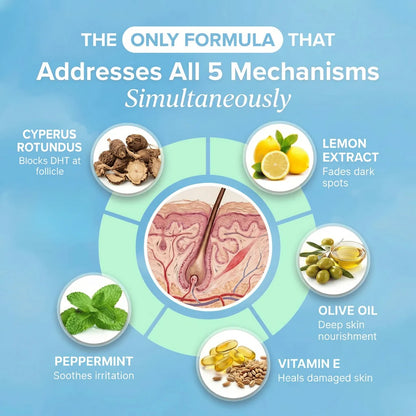 Renovia™ Cyperus Rotundus Oil